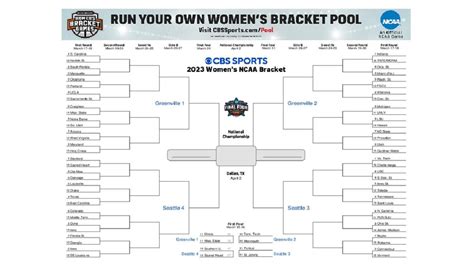 cbs women's bracketology|2024 ncaa women's basketball tournament.